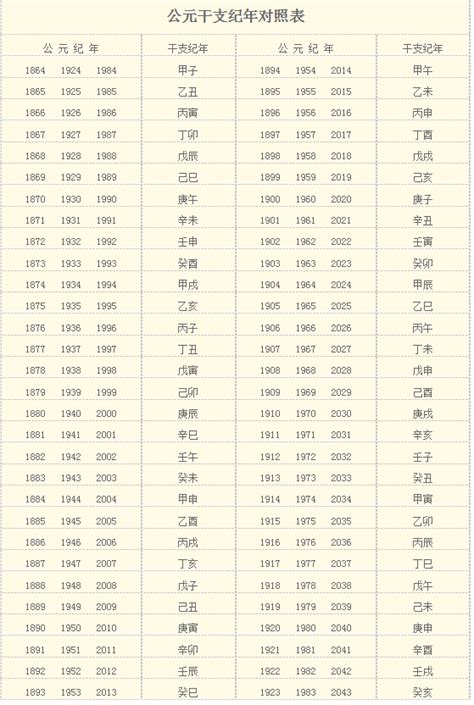 1976是什麼年|日本年號、民國紀元與公元對照表